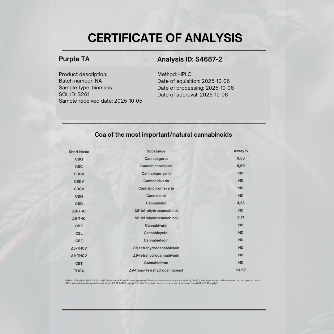 Granddaddy Purple 28% THCA | 5g