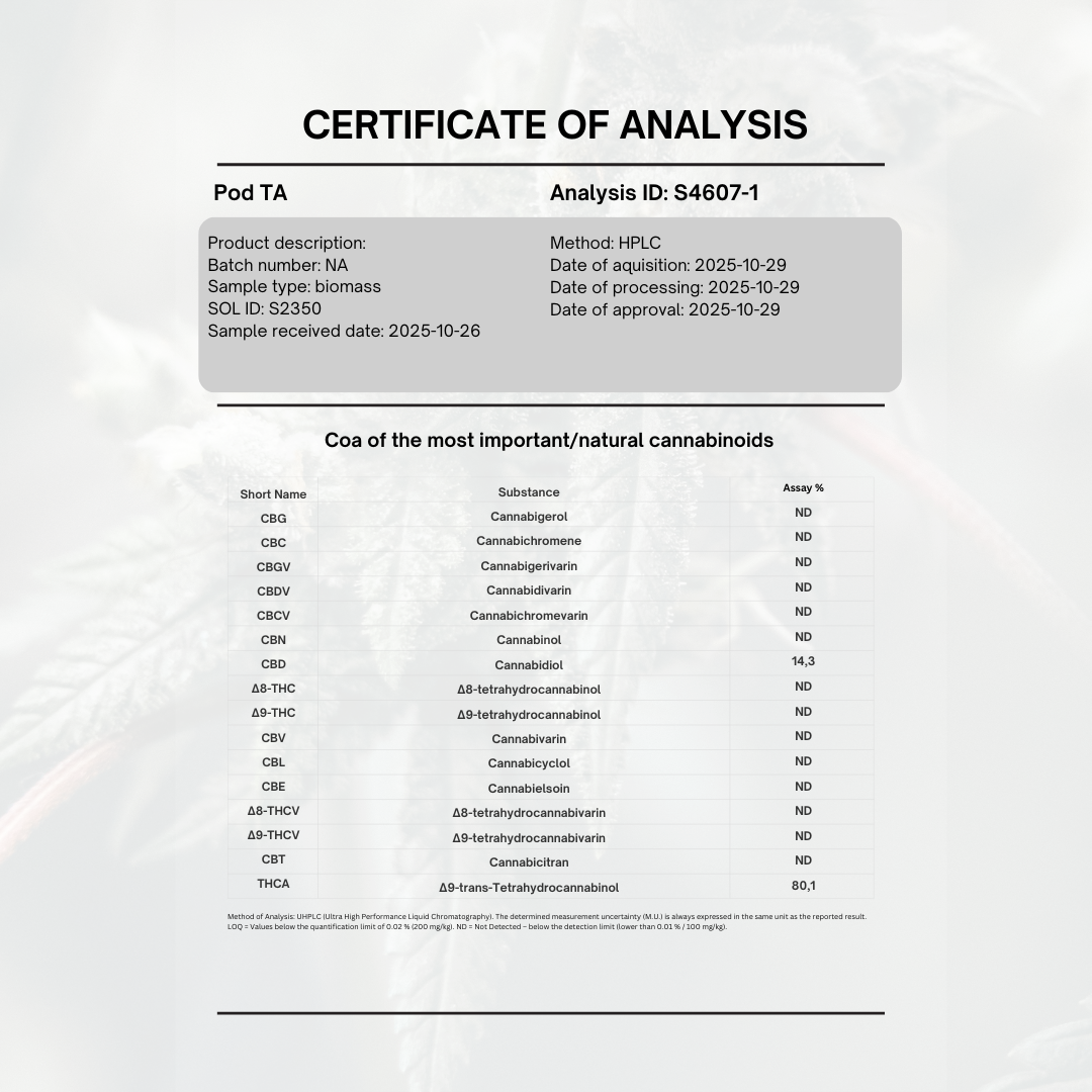 THCA Vape – Grandaddy Purple 2ML - 80%